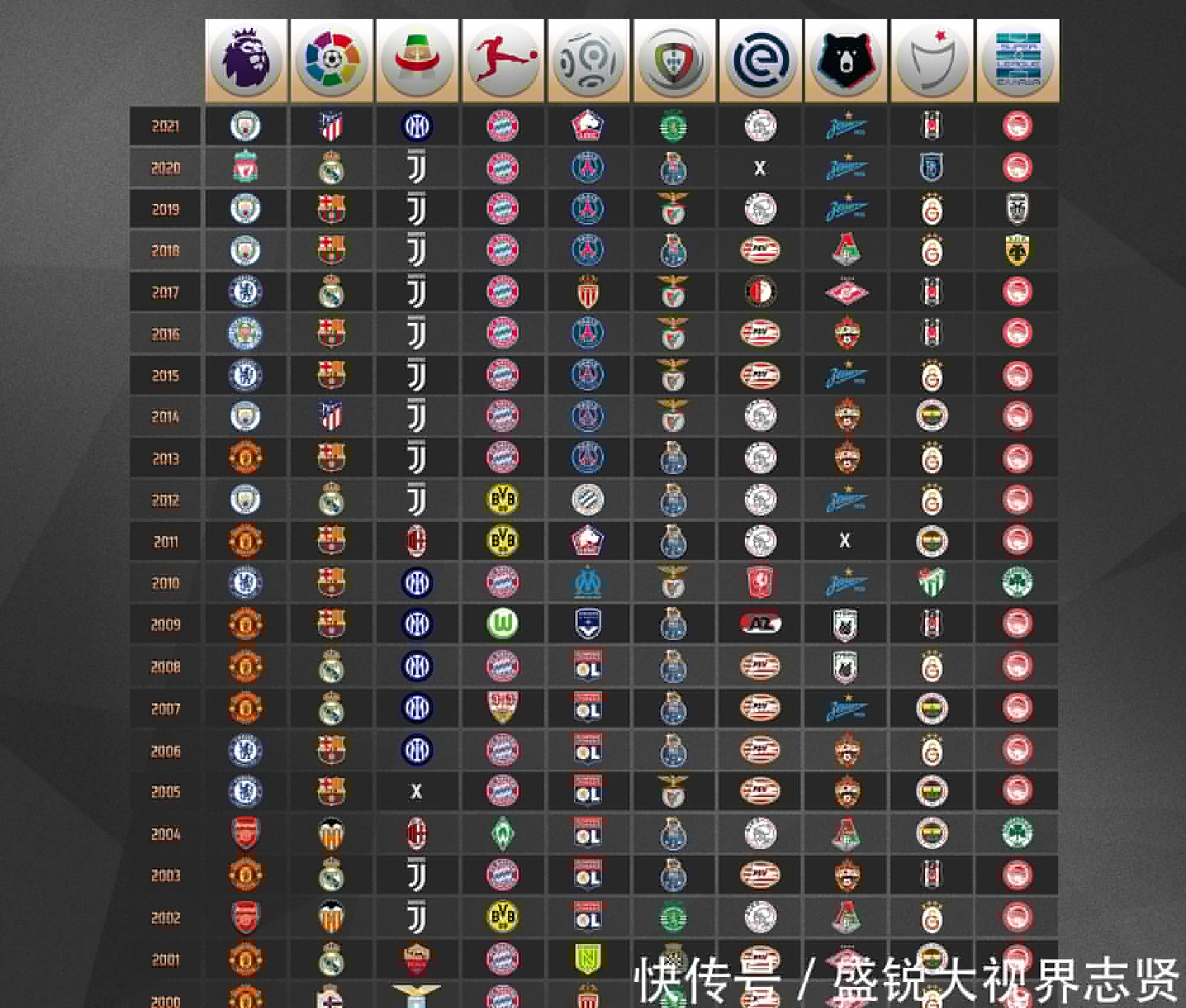 替代的